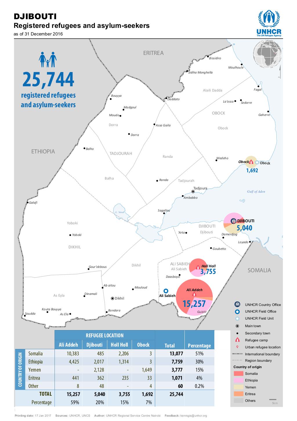 Document Djibouti Population Of Concern To UNHCR 31 December 2016   Big DJI RefAs 161231.pdfthumb 