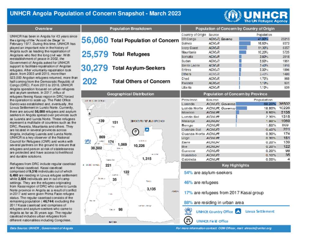 Document - Angola Population of Concern Snapshot - March 2023