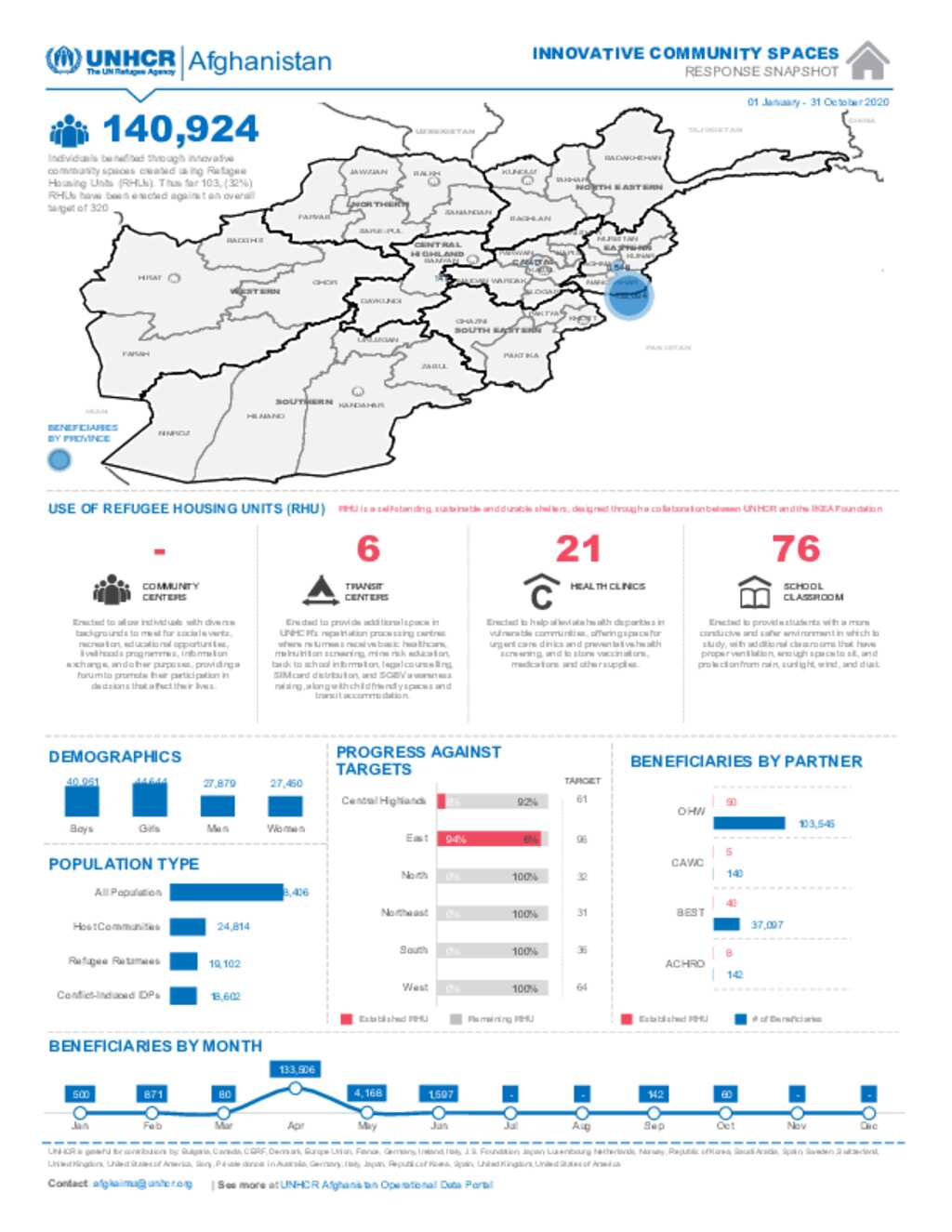 Document - Afghanistan: Innovative Community Spaces - October 2020