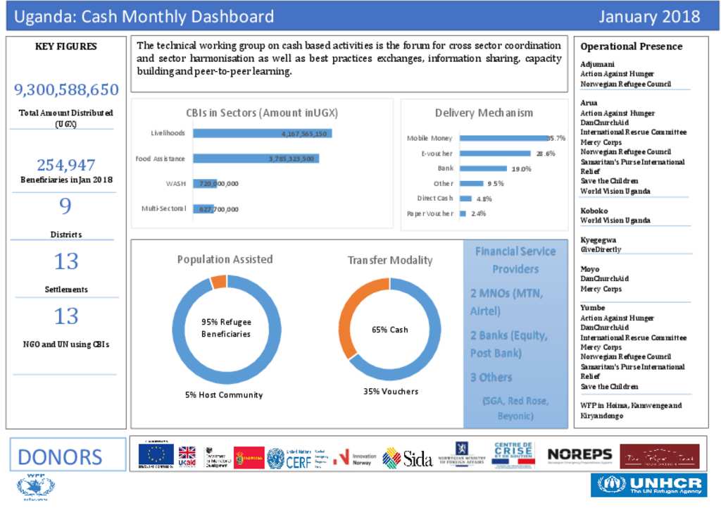 Document - CBi Dashboard Jan 2018