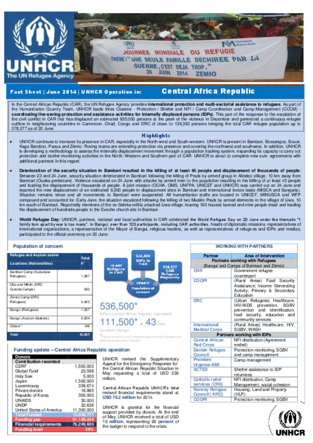 Document - CAR UNHCR Fact sheet June