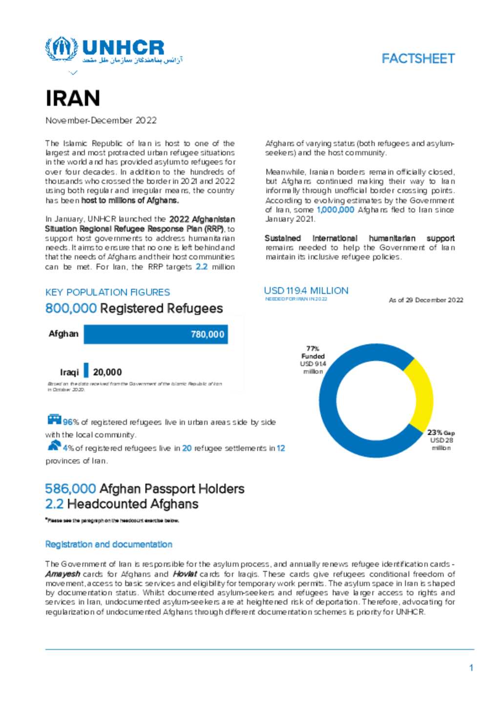 Document - UNHCR Iran: Factsheet - December 2022