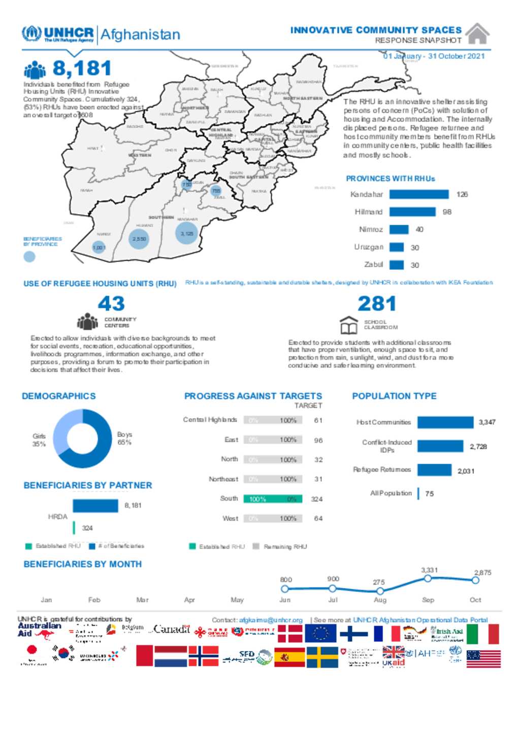 Document - Afghanistan: Innovative Community Spaces - October 2021