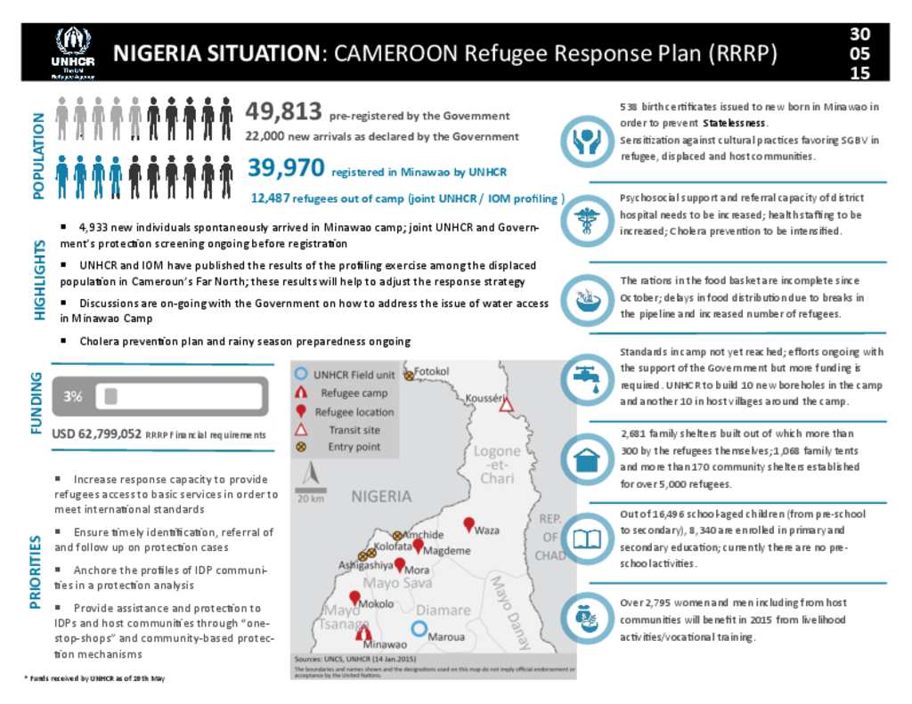 emergency travel document cameroon