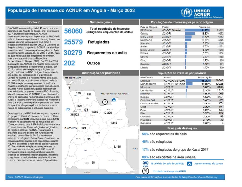 Document Angola Population of Concern Snapshot March 2023 (Portuguese)