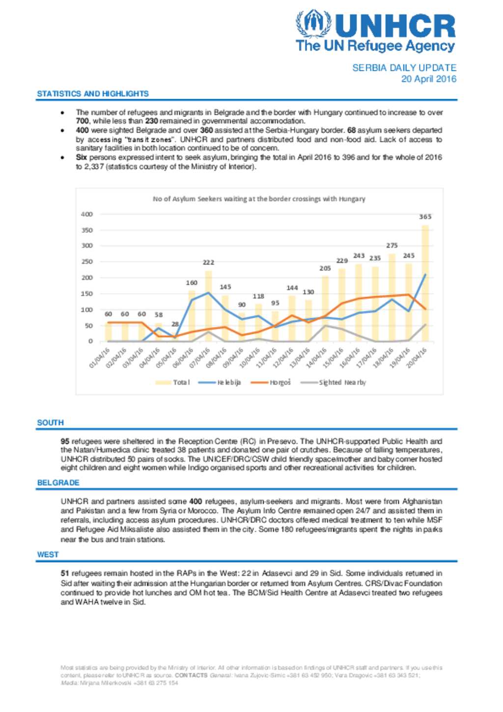 Document - UNHCR Serbia Daily Update 20 April 2016