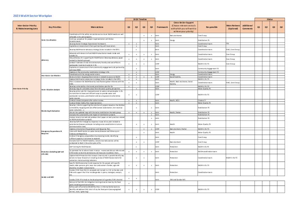 Document WASH Sector Annual Work Plan 2023