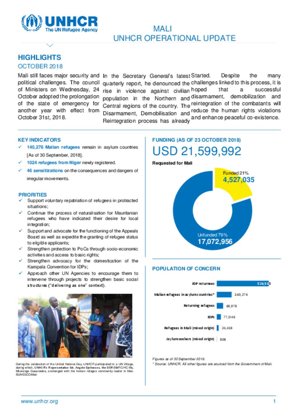 Document Unhcr Mali Operational Update October