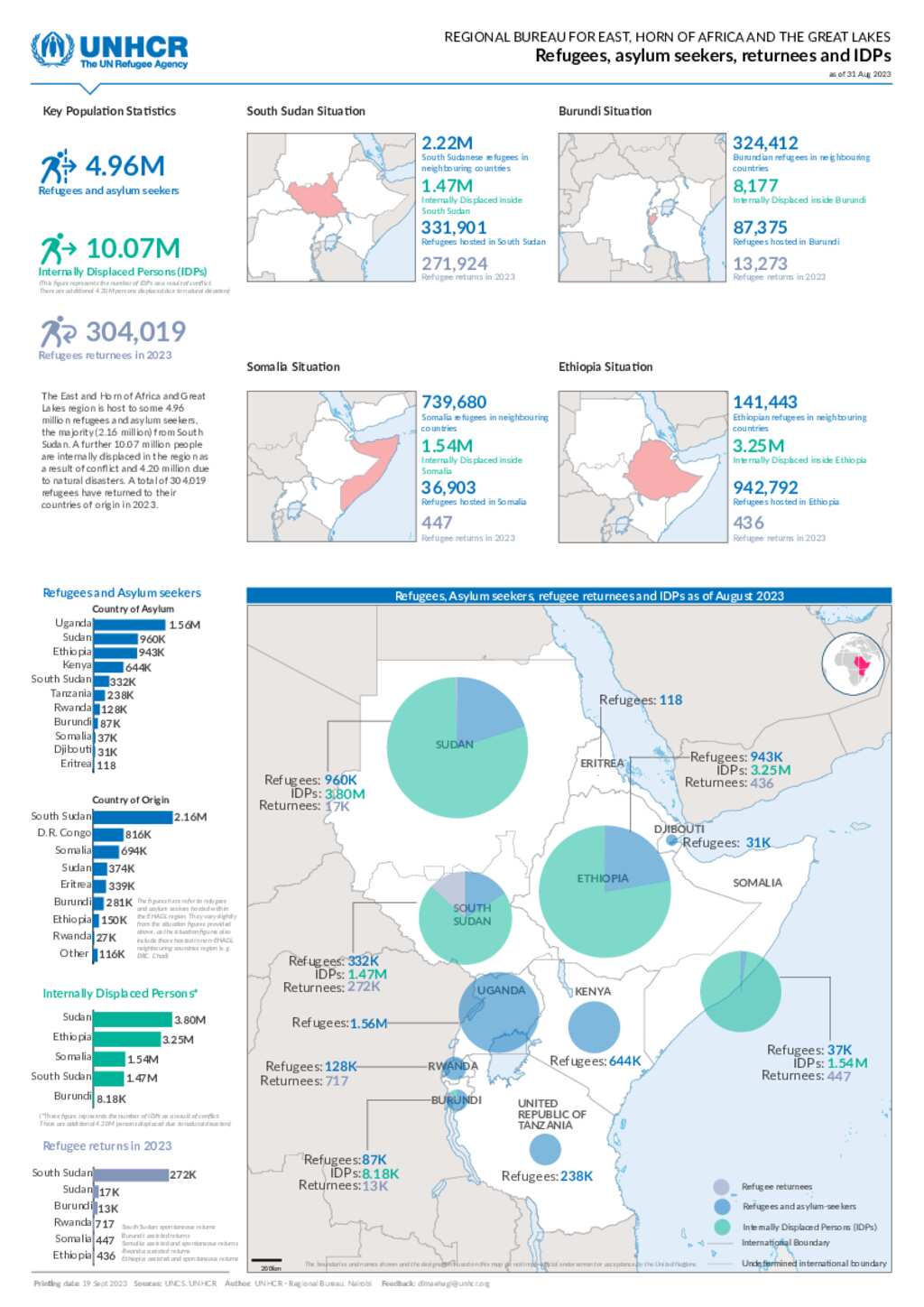 Document - Regional Dashboard RB EHAGL: Refugees And Asylum-seekers By ...