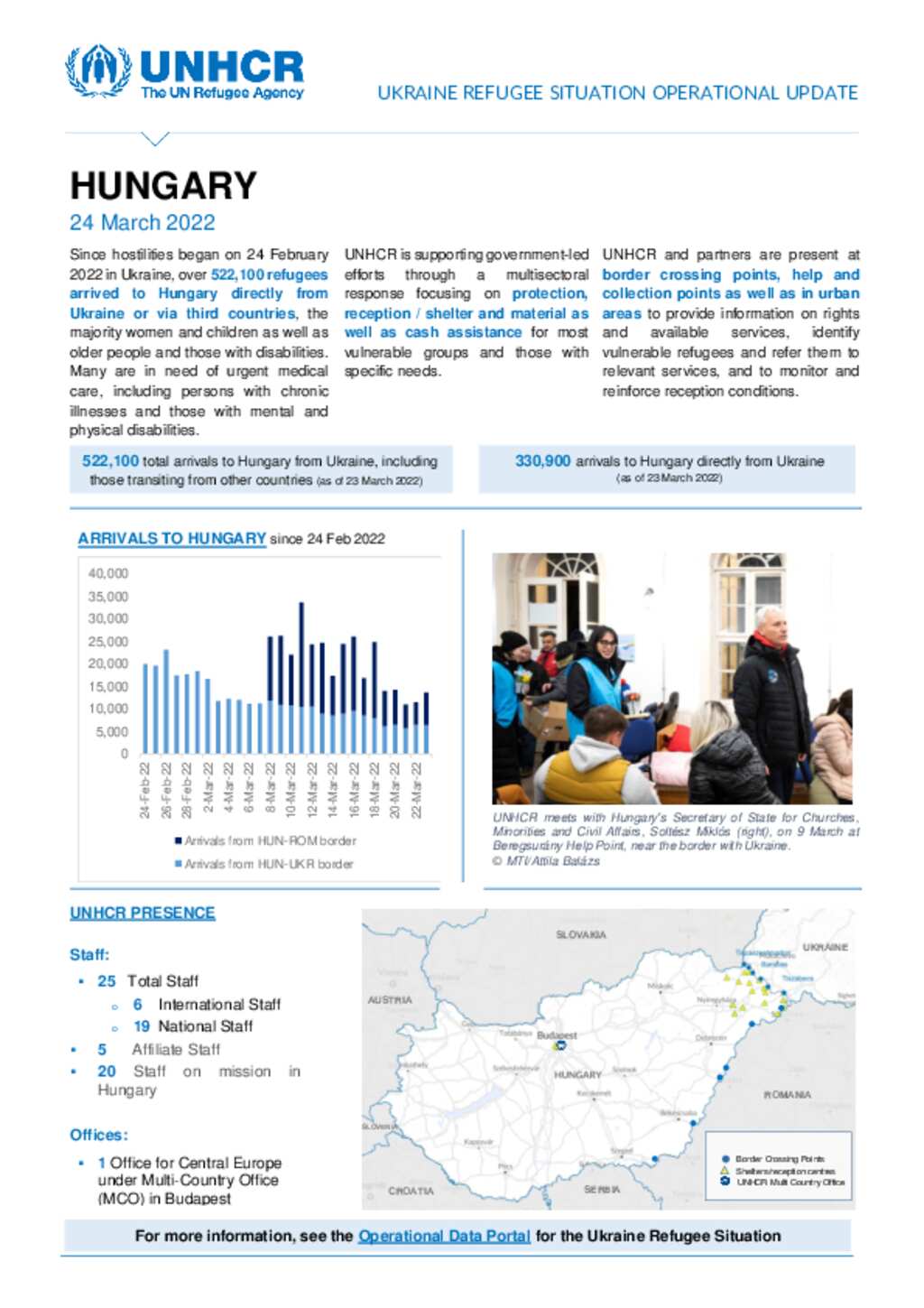 Document Ukraine situation Hungary SITUATION OPERATIONAL UPDATE