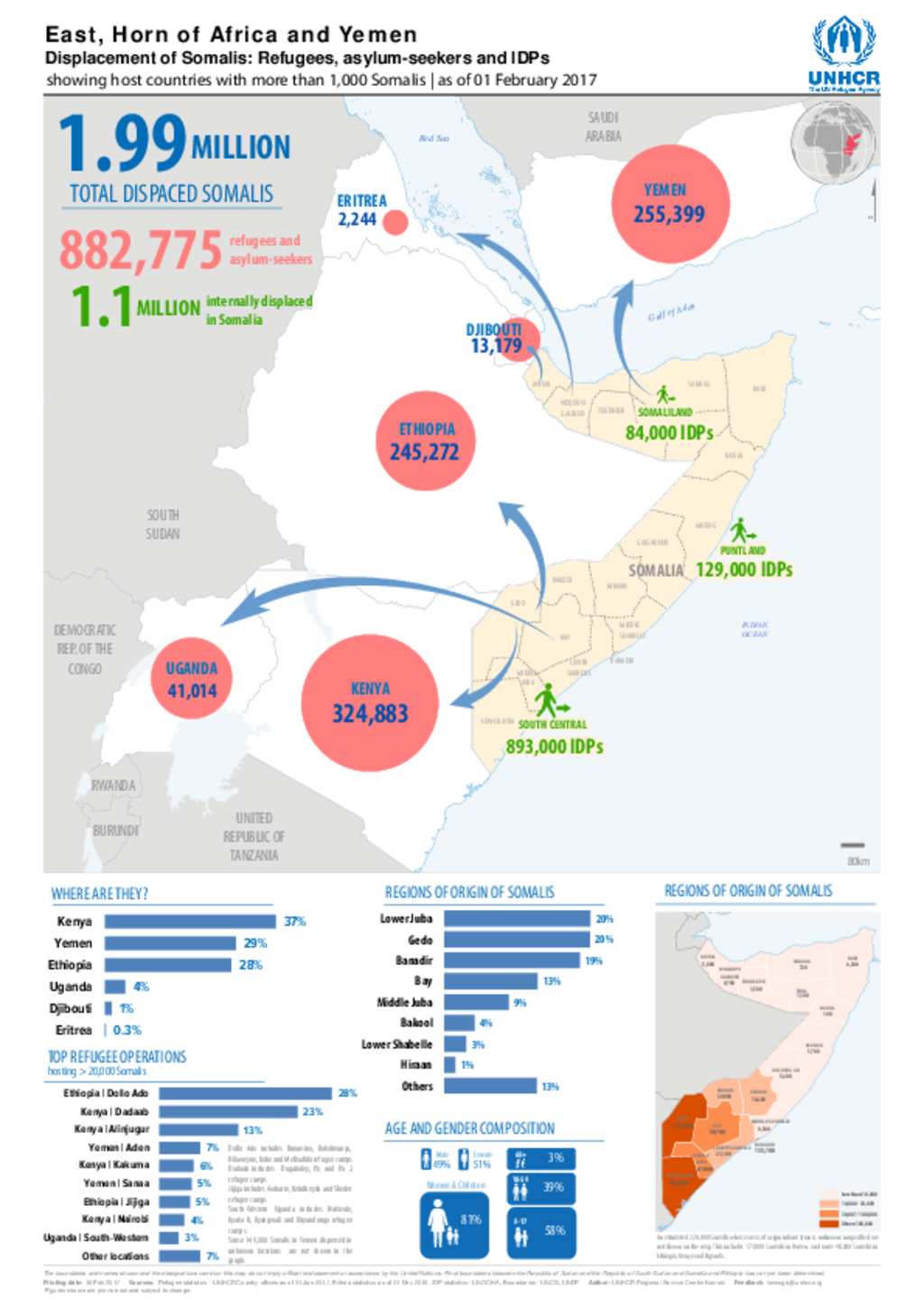 Document - EHA and Yemen - Displacement of Somalis: Refugees, asylum ...