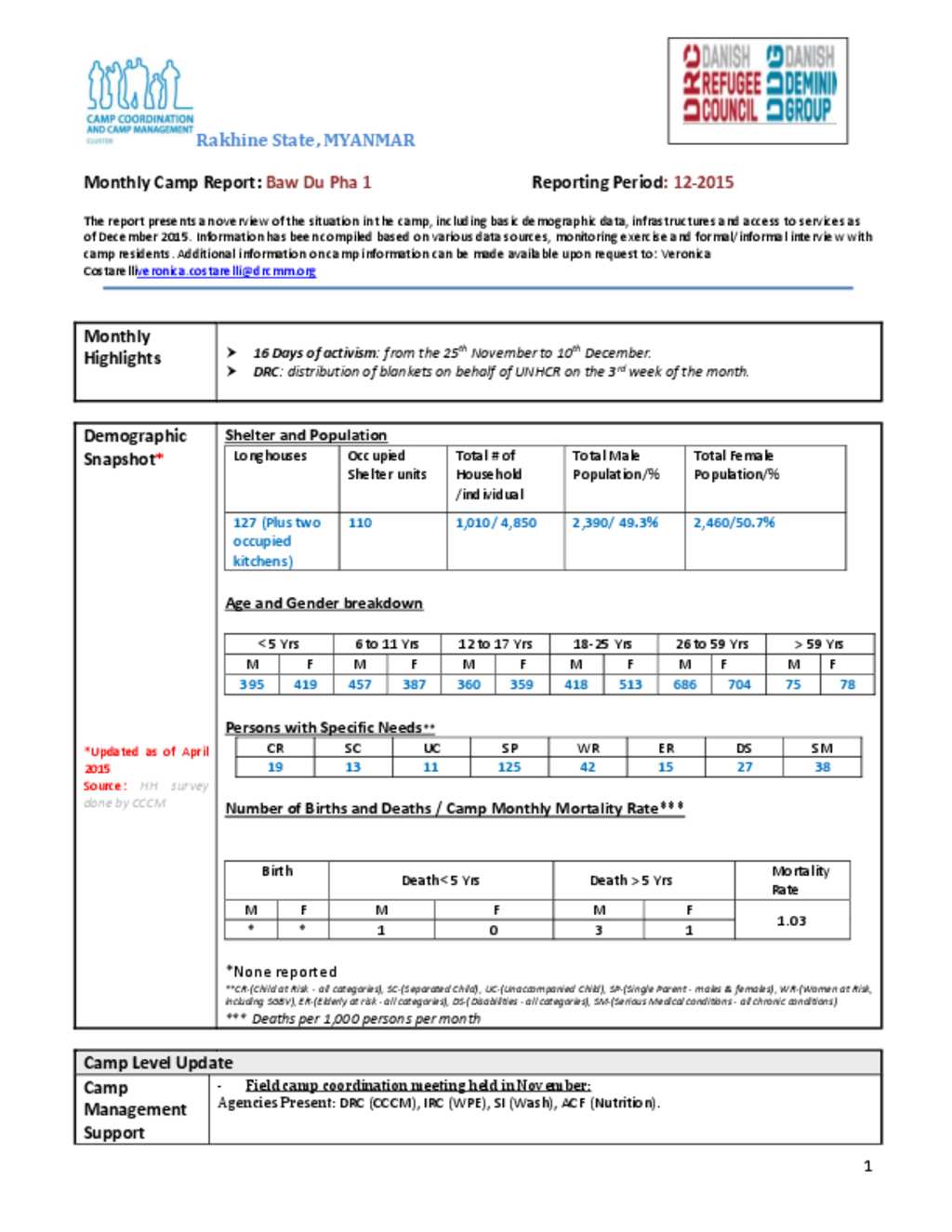 Document - DRC report Baw Du Pha 1 (Dec 2015)