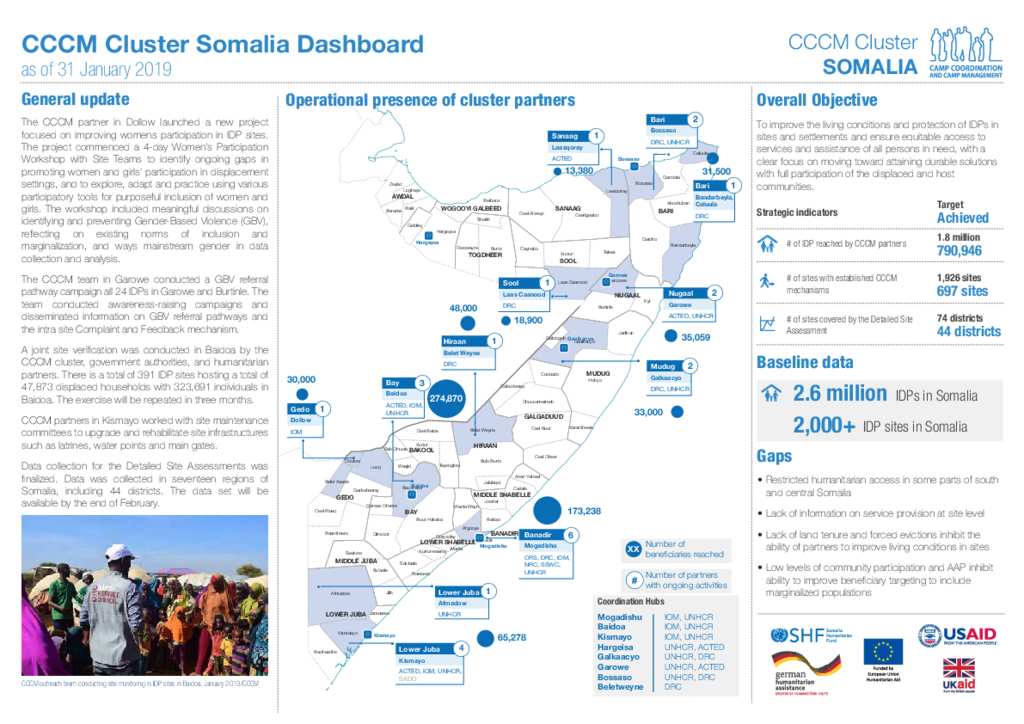 Document Somalia CCCM Cluster Dashboard January 2019