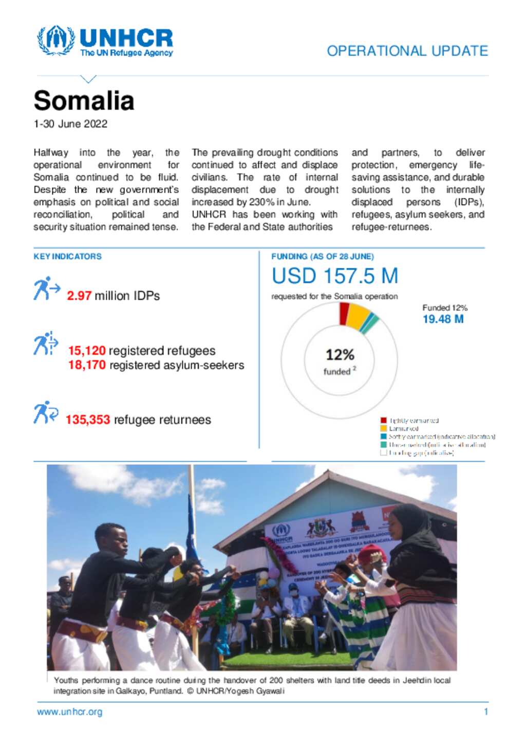 Document - UNHCR Somalia Operational Update - June 2022