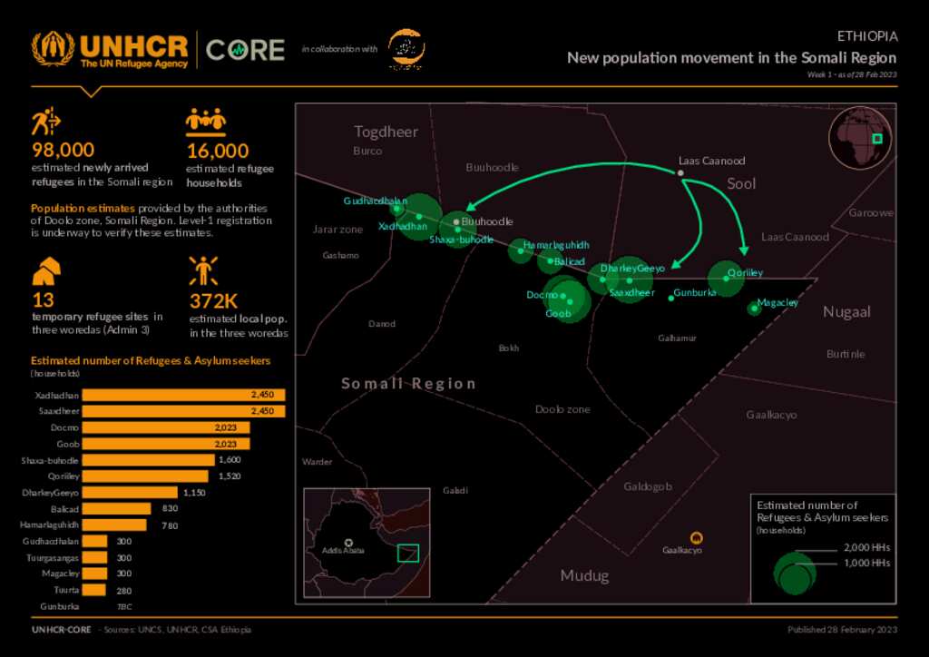 Document UNHCREthiopia New population movements in the Somali Region