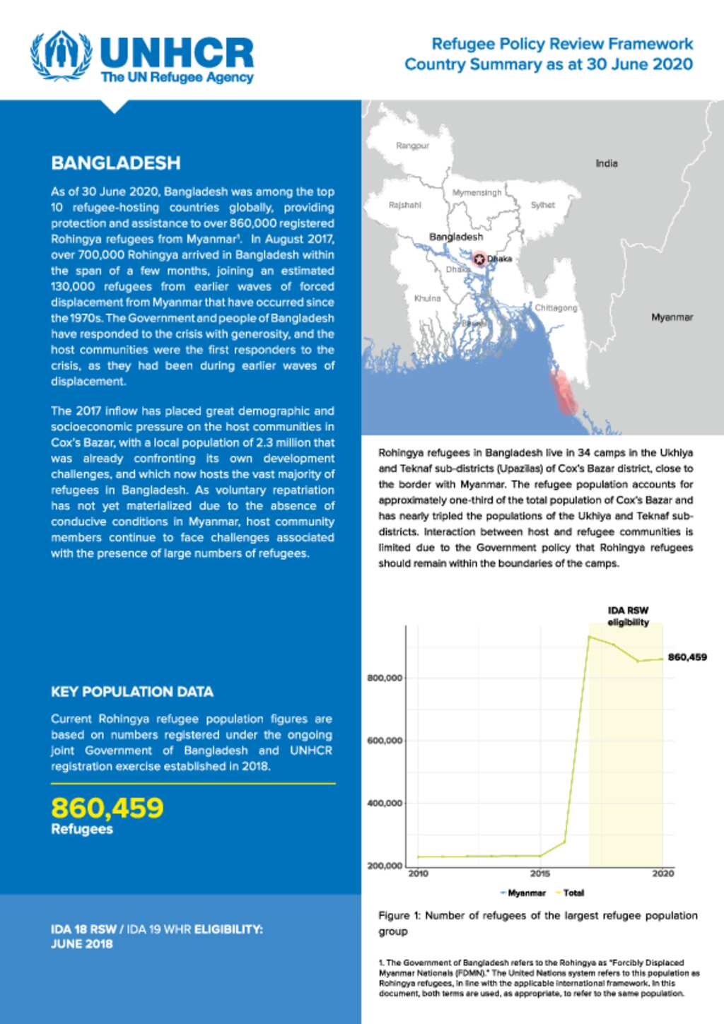 document-bangladesh-refugee-policy-review