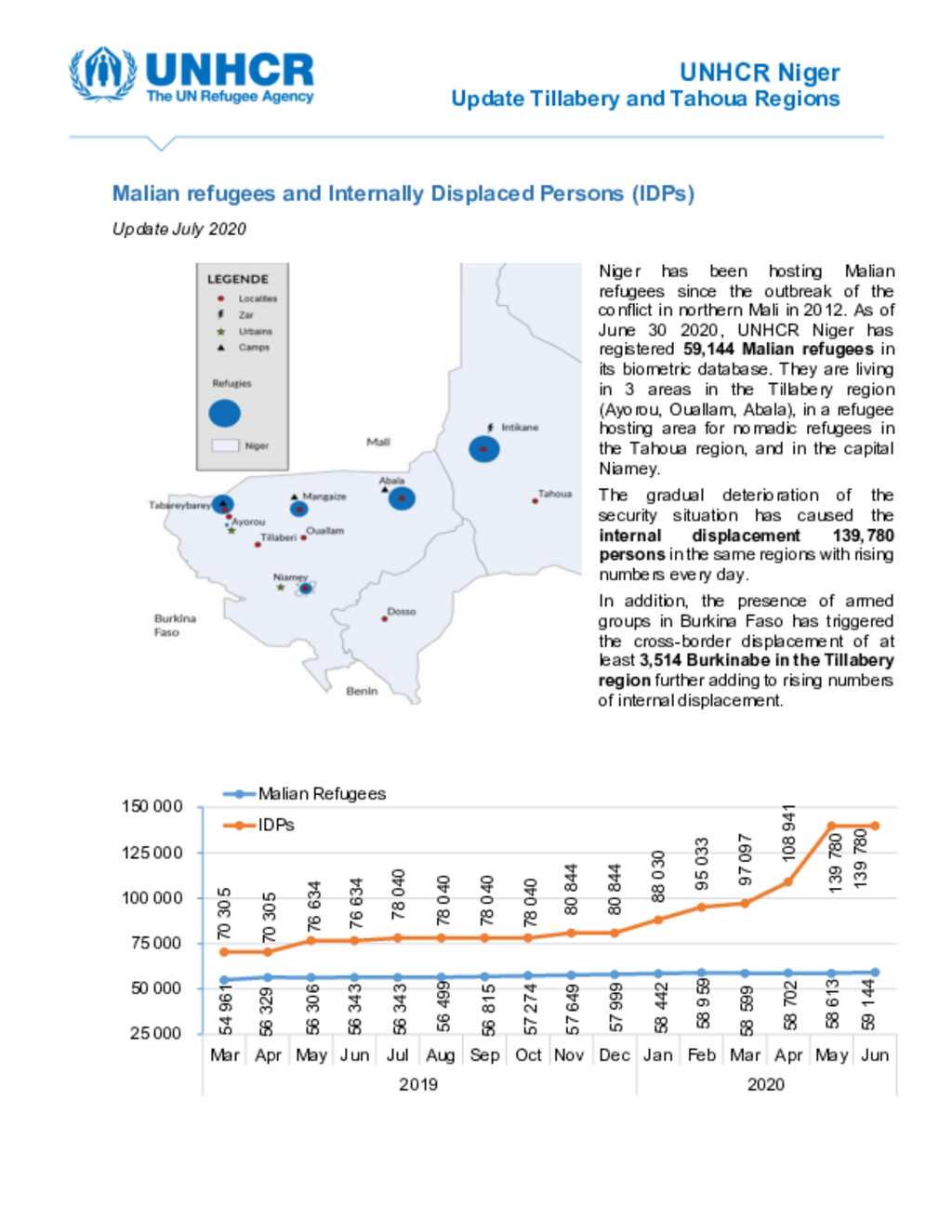Document - UNHCR Niger - Flash Update Tillabery and Tahoua - July 2020