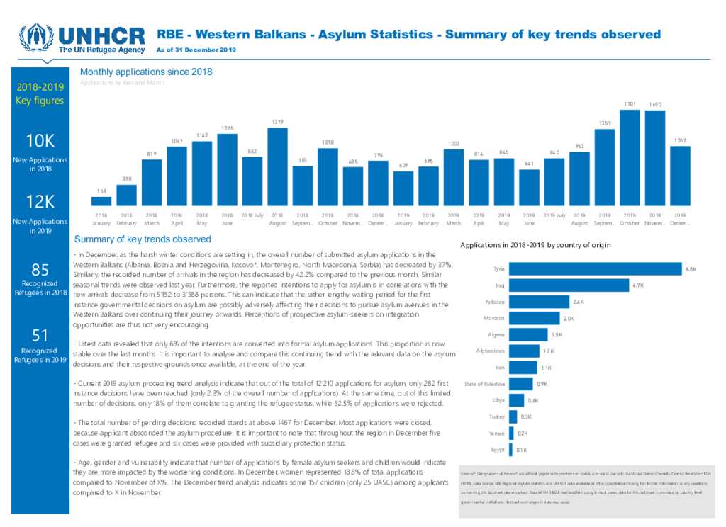 Document - UNHCR - RRSEE - Asylum Statistics - Summary Of Key Trends ...