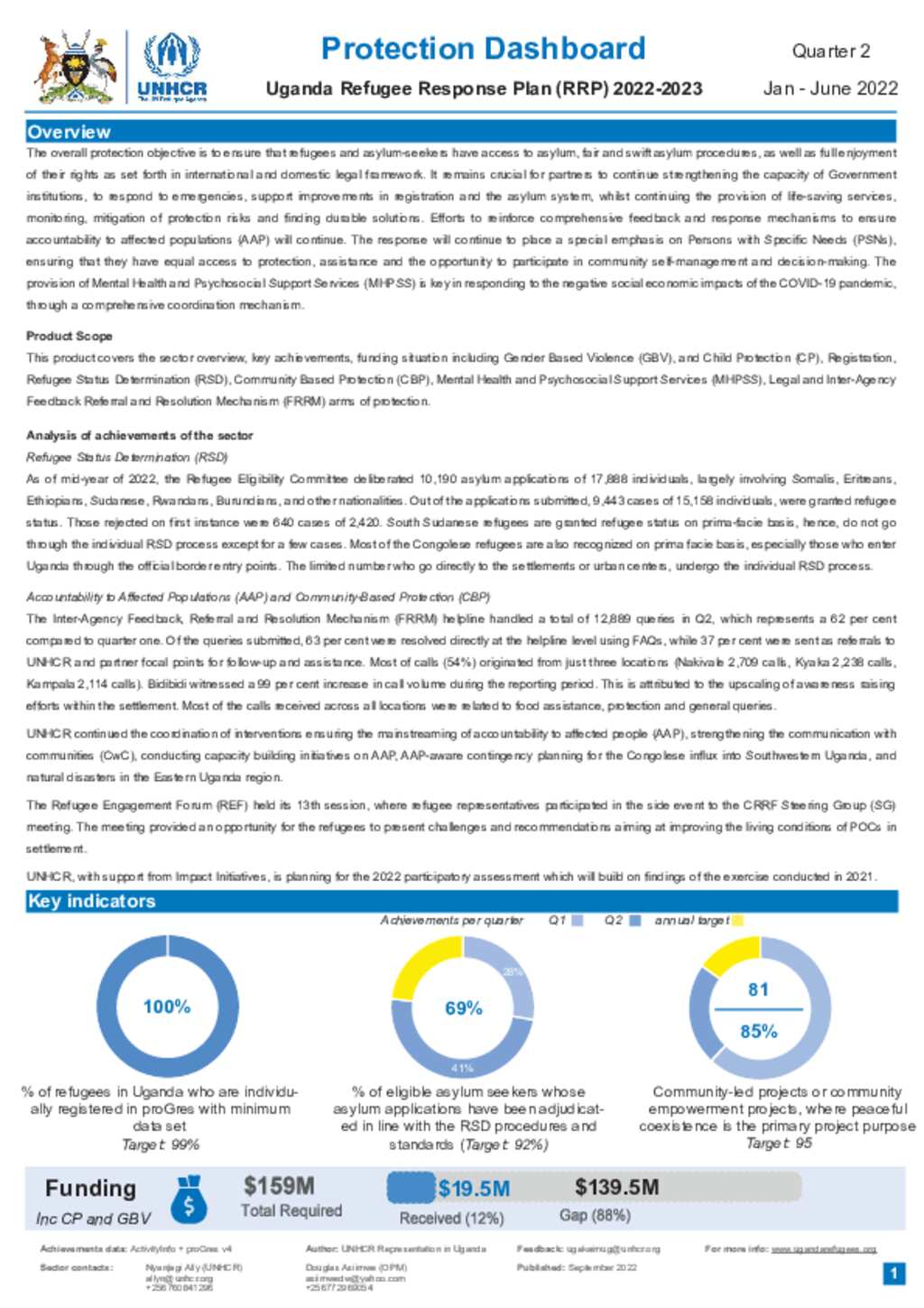 Document - Uganda Refugee Response: Protection Dashboard Quarter 2 2022