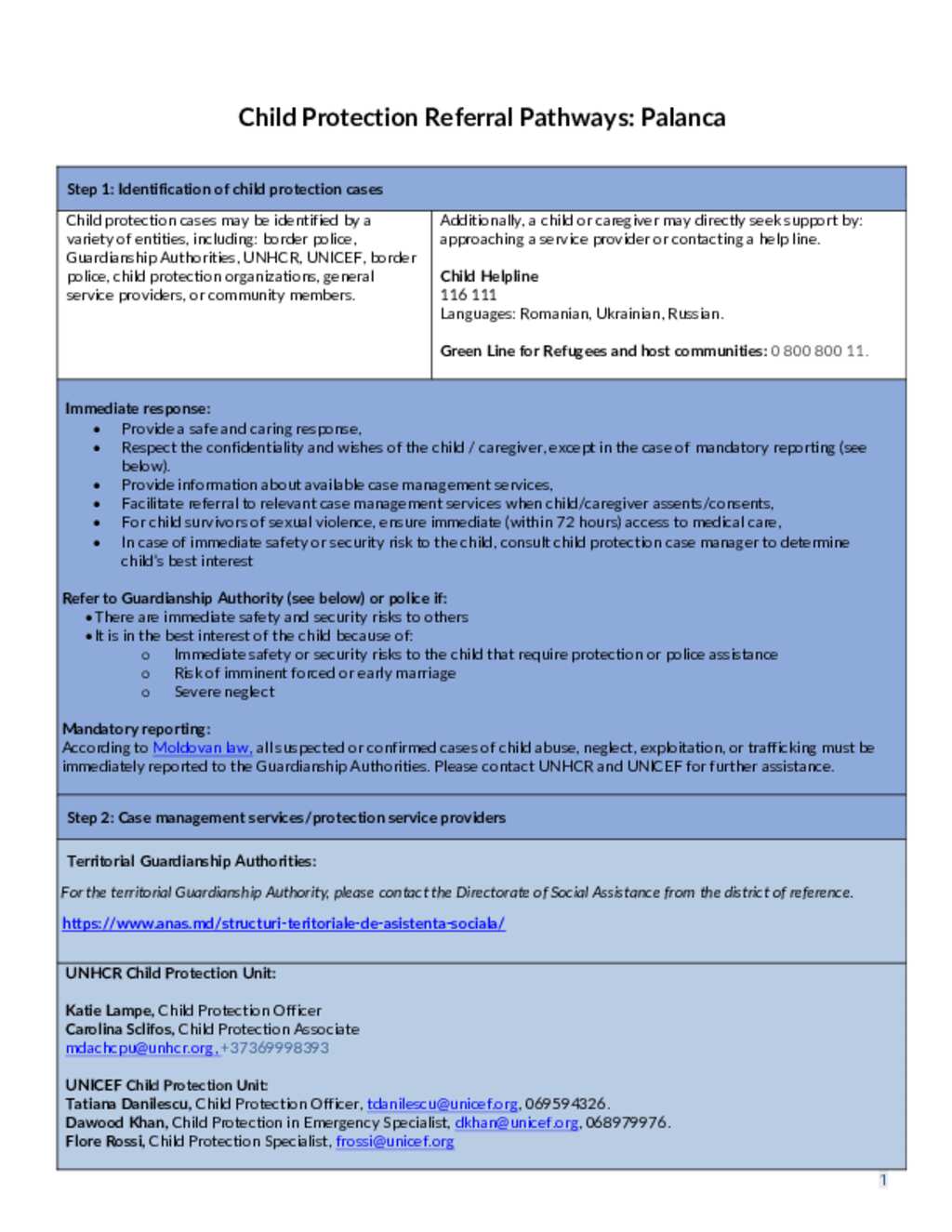 Document Ukraine Situation Moldova Child Protection Sub Working 
