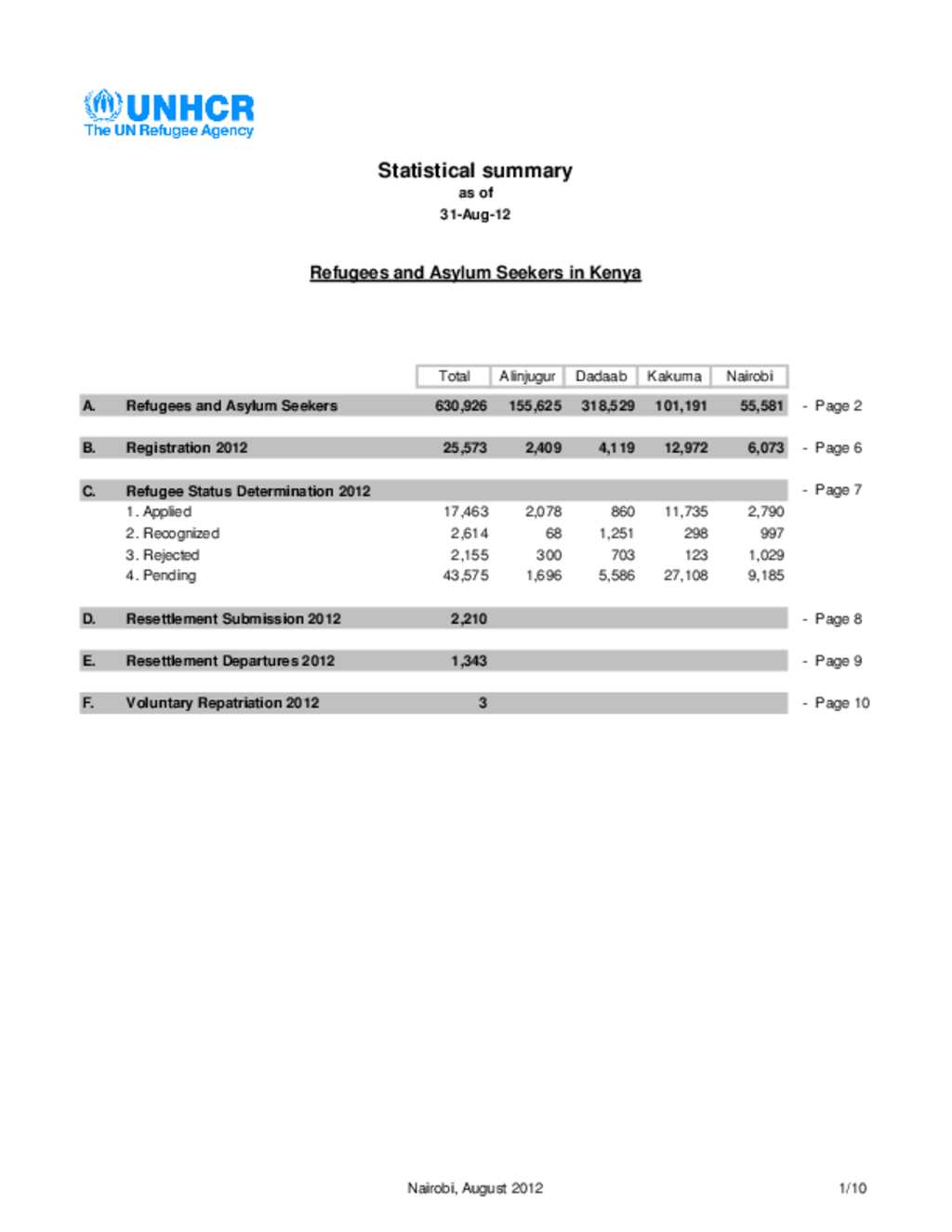 phd statistics kenya