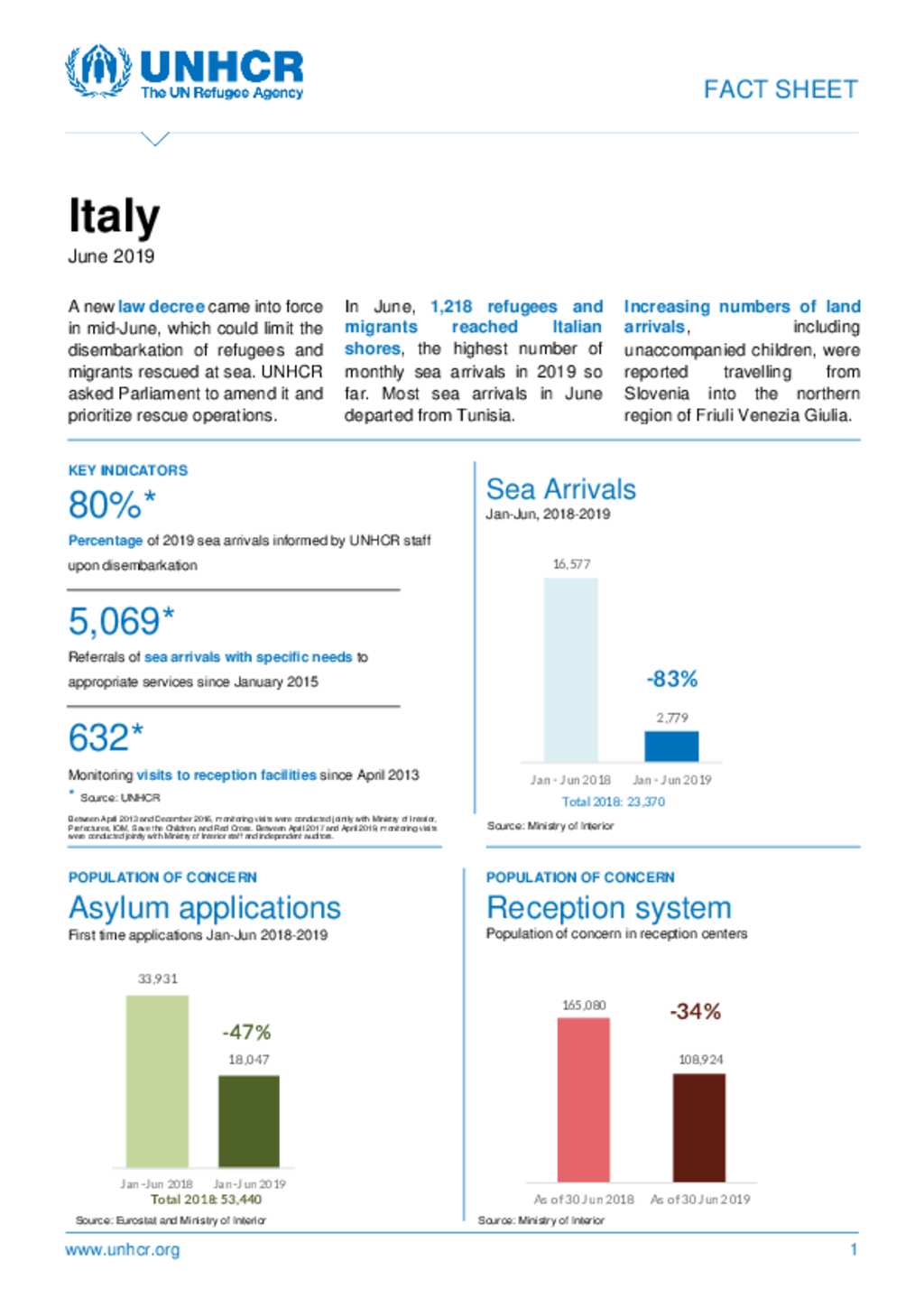 Document - Italy Fact Sheet - June 2019