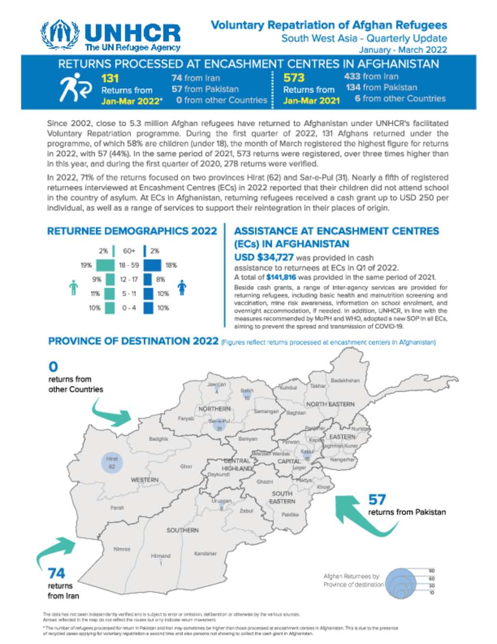 Document - Voluntary Repatriation Of Afghan Refugees - South West Asia ...