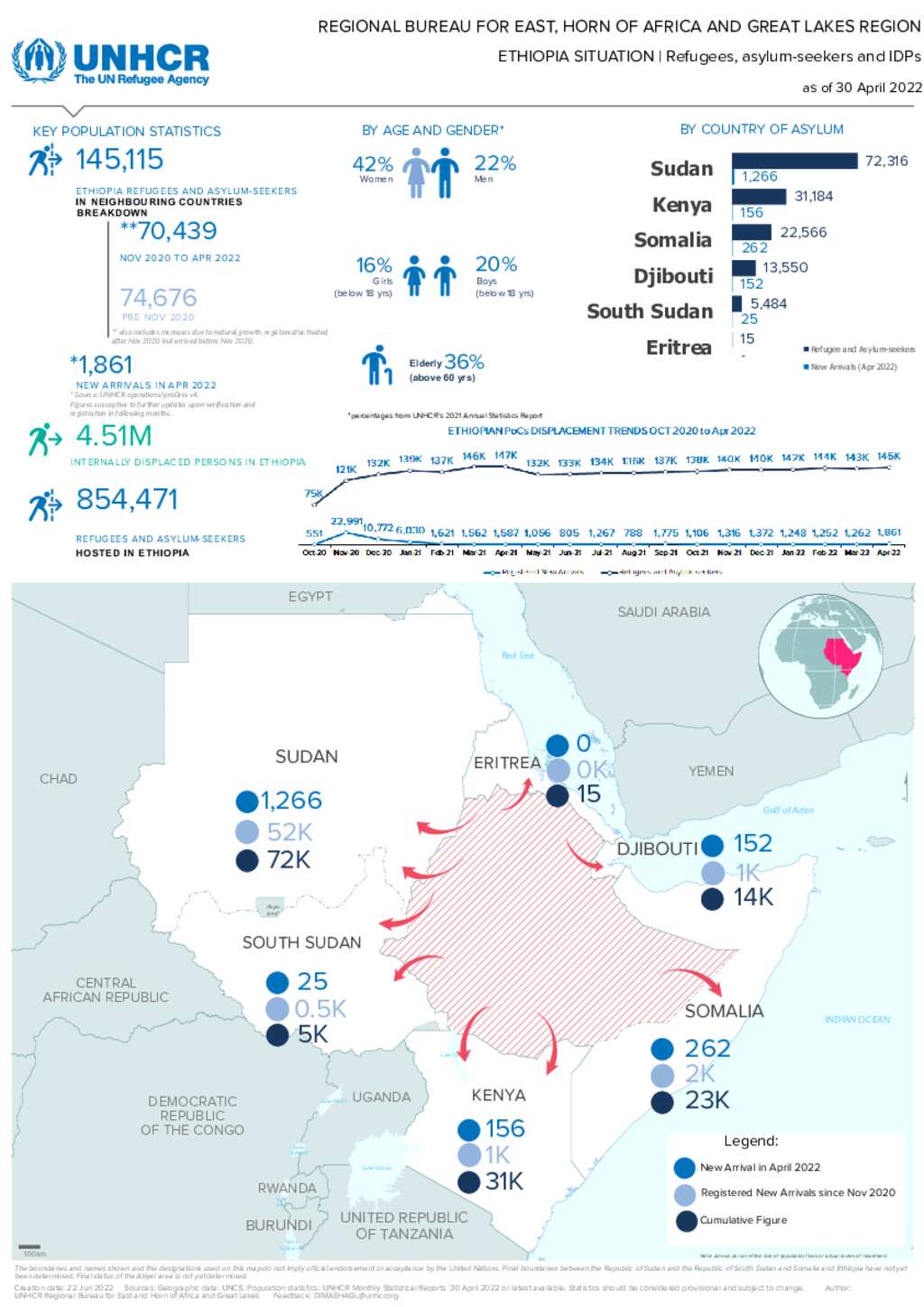 Document - ETHIOPIA SITUATION | Refugees, Asylum-seekers And IDPs As Of ...