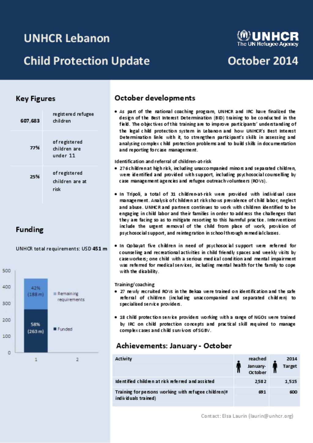 document-unhcr-lebanon-child-protection-unhcr-monthly-update