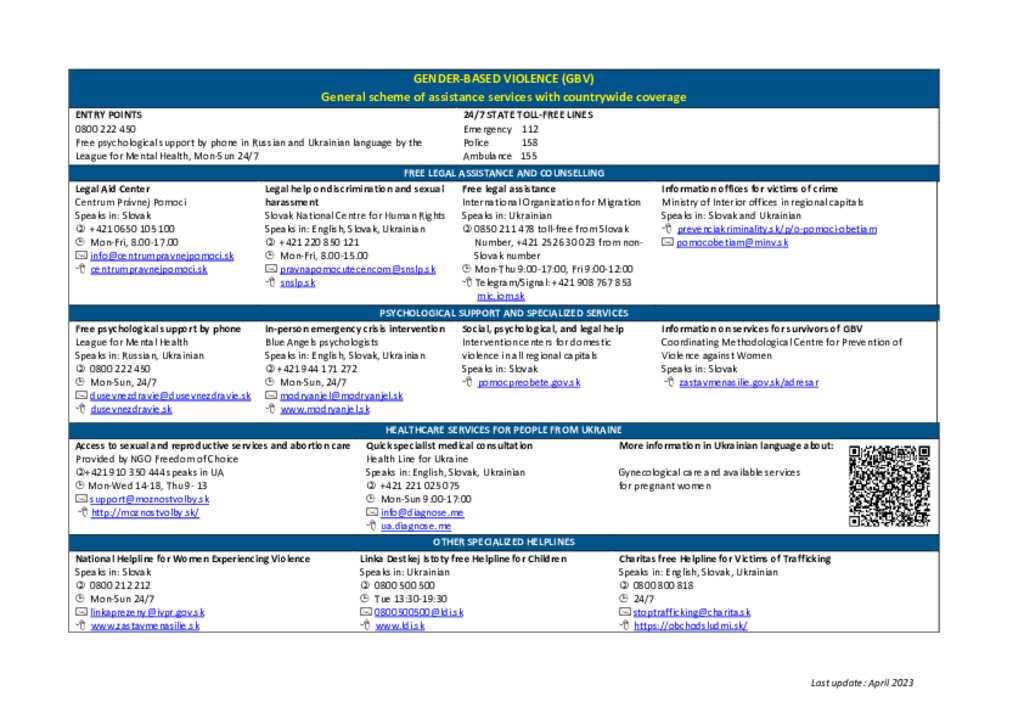 Document - Gender Based Violence (GBV) Referral Pathways