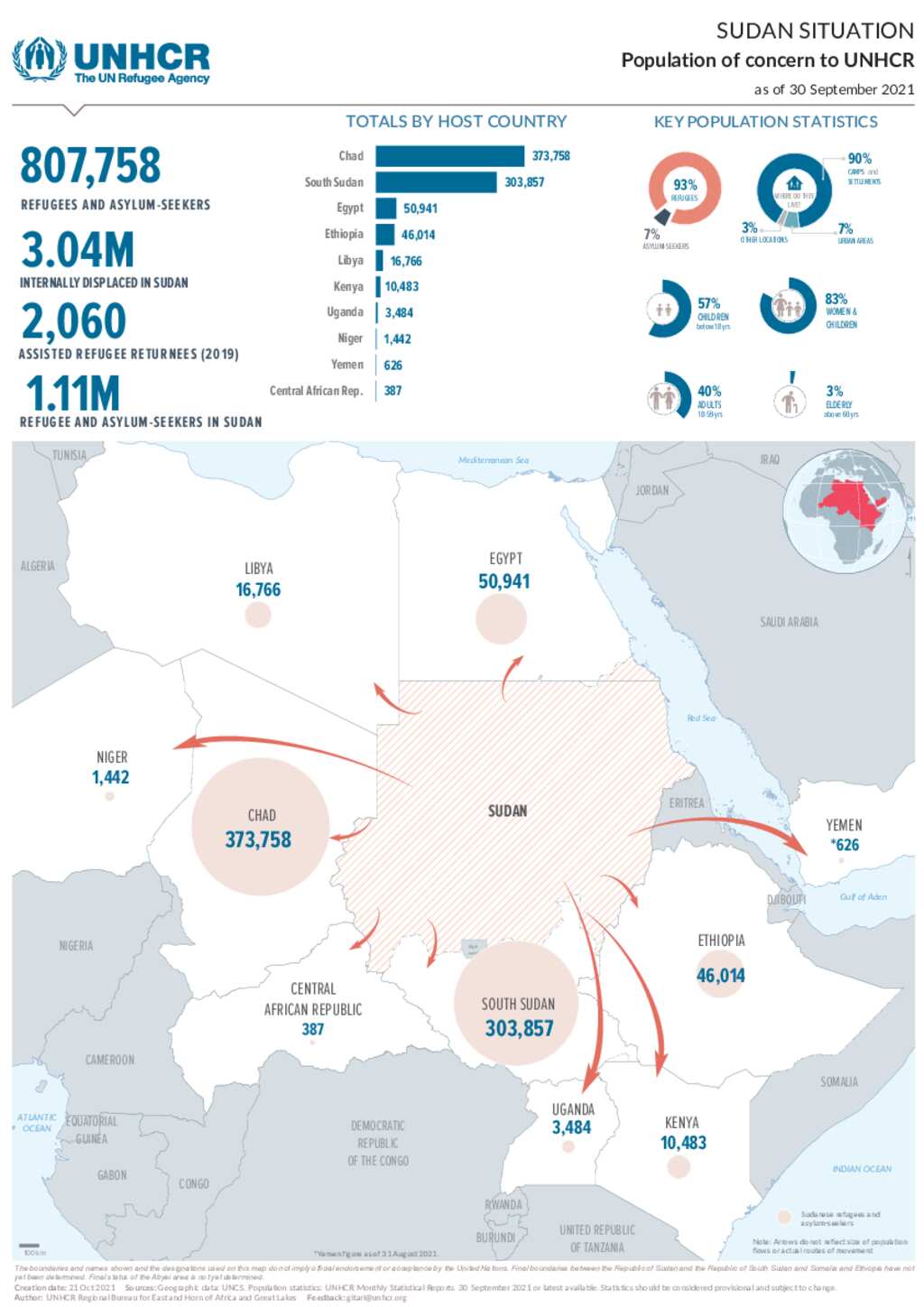 Document - Sudan Situation: Population Dashboard - 30 September 2021