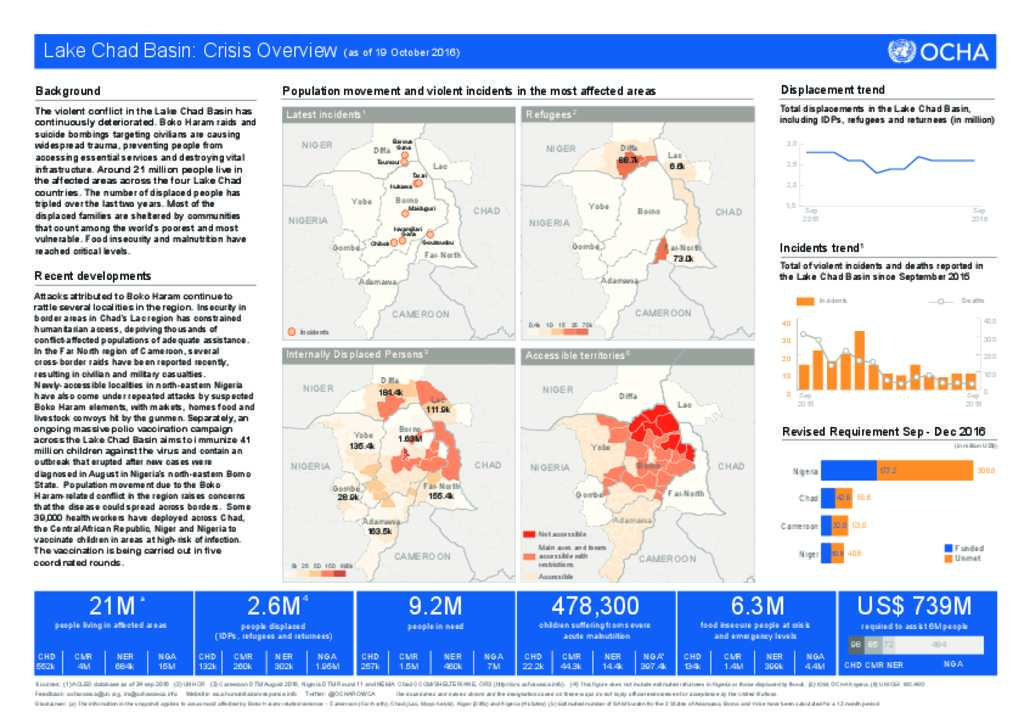Document - Lake Chad Basin: Crisis Overview (as of 19 October 2016)
