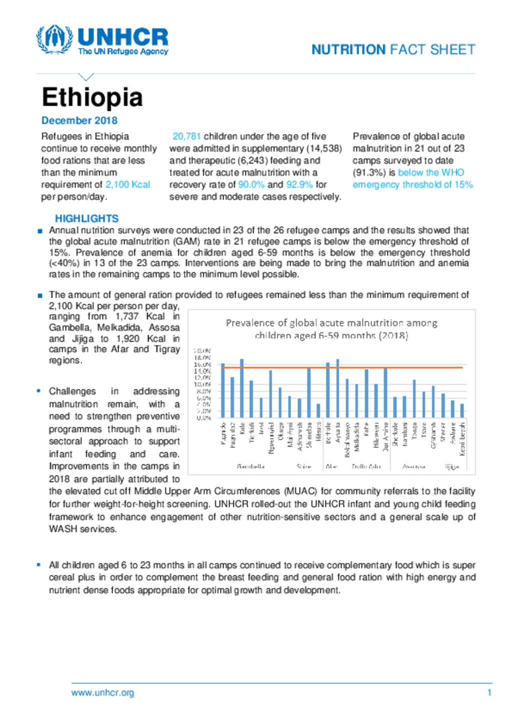 Document - UNHCR Ethiopia Nutrition Fact Sheet December 2018