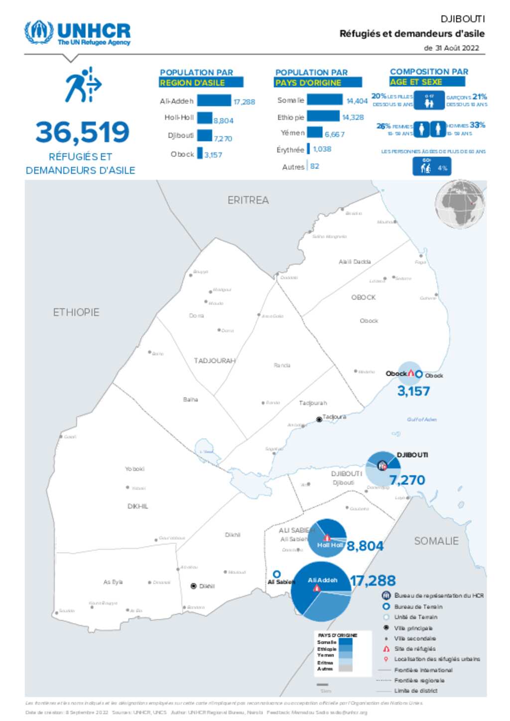 Document - Djibouti Refugee and asylum seeker as of August 2022 in French