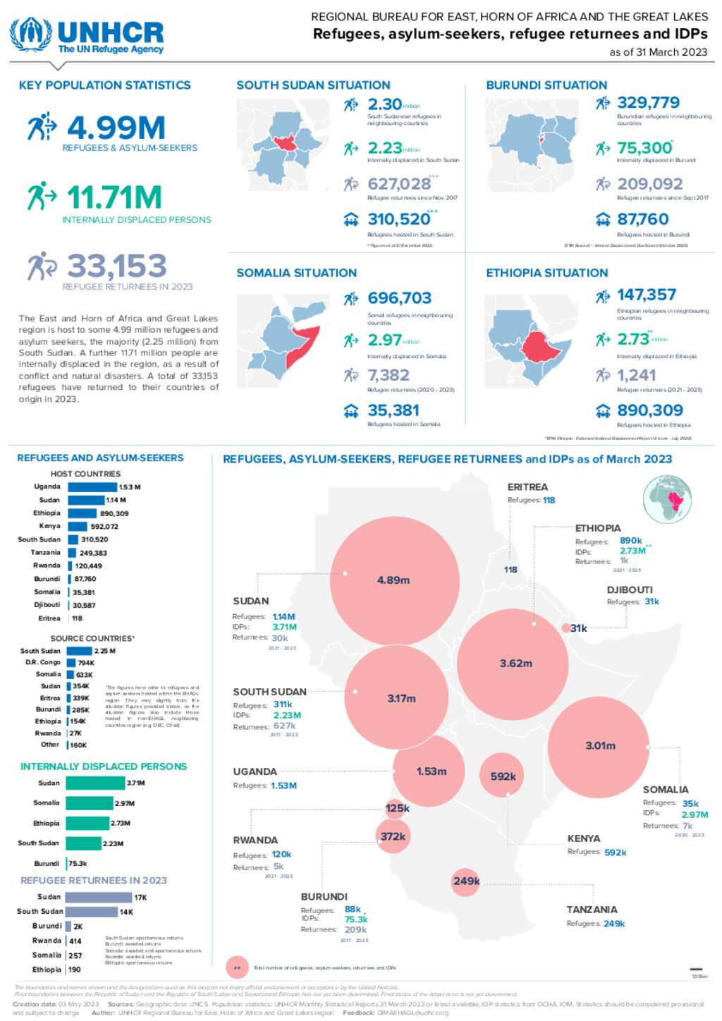 Document - Regional Dashboard RB EHAGL: Refugees and asylum-seekers by ...