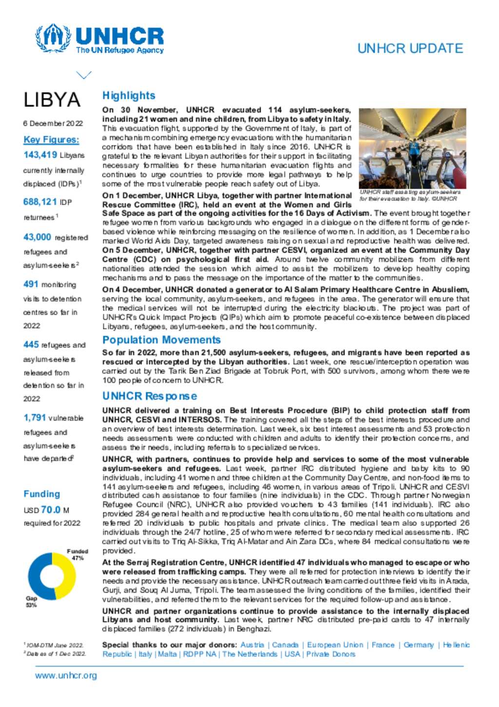 document-unhcr-libya-update-06-december-2022