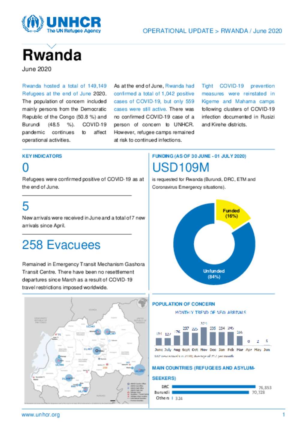 Document - UNHCR Rwanda Operational Update - June 2020