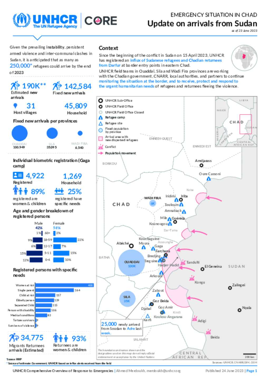 Document - UNHCR CHAD| CORE | Influx of Refugees from Sudan (as of 23 ...