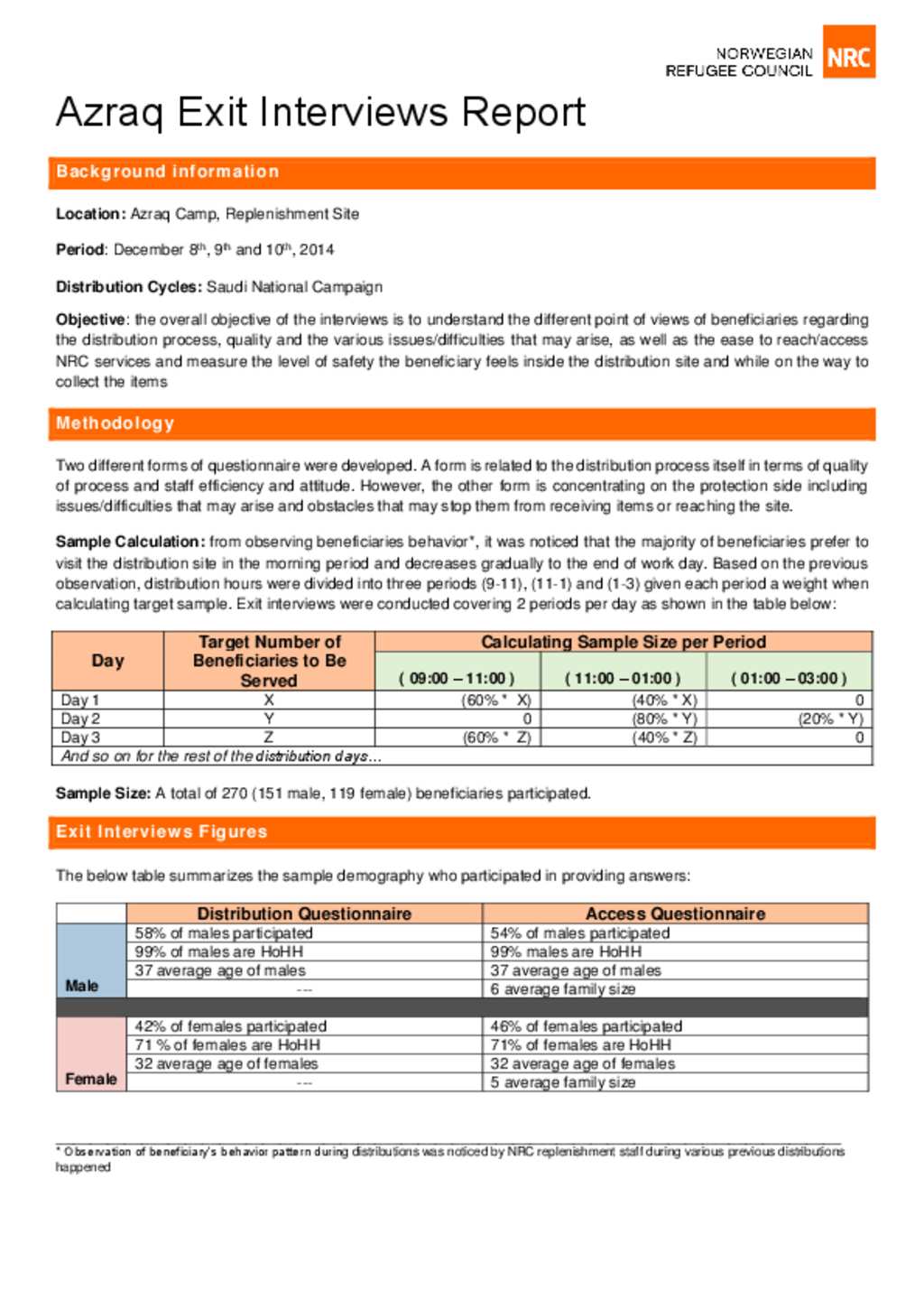 Sample Exit Interview Analysis Report