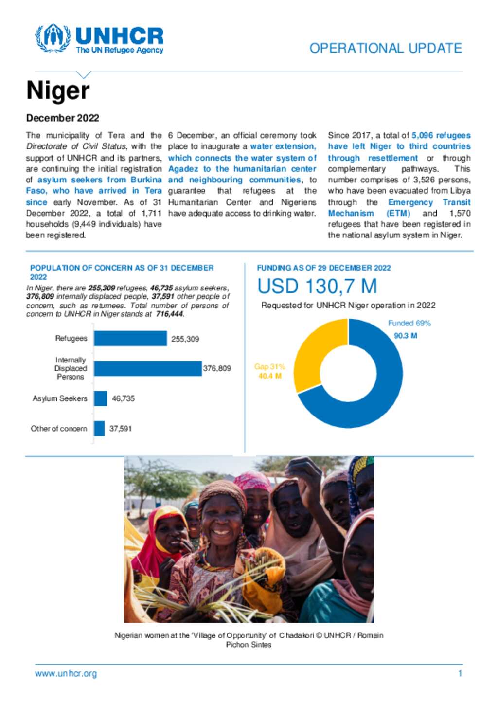 Document - UNHCR Niger - County Operation Update - December 2022