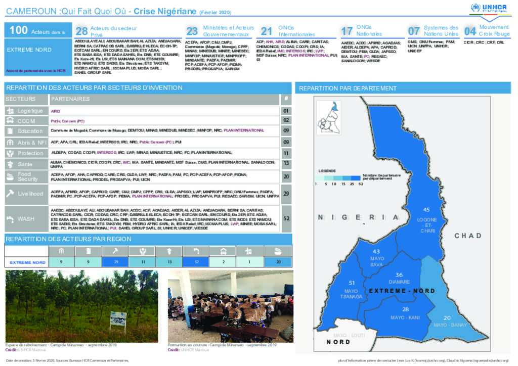 document-3w-nigeria-refugee-crisis-unhcr-partners-january-2020