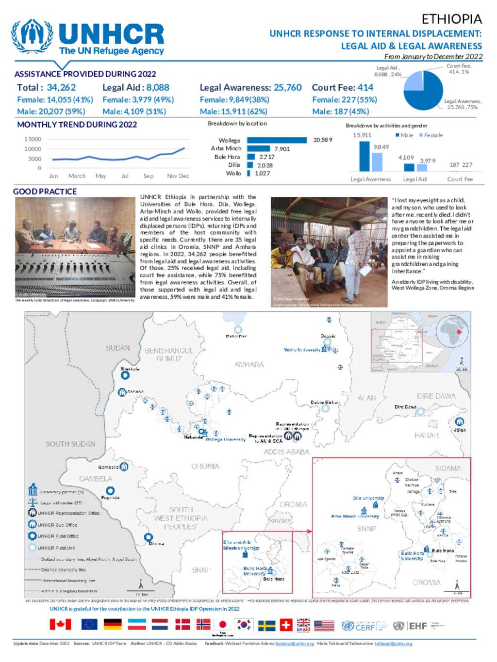 Document UNHCR Response To Internal Displacement Legal Aid And Legal 