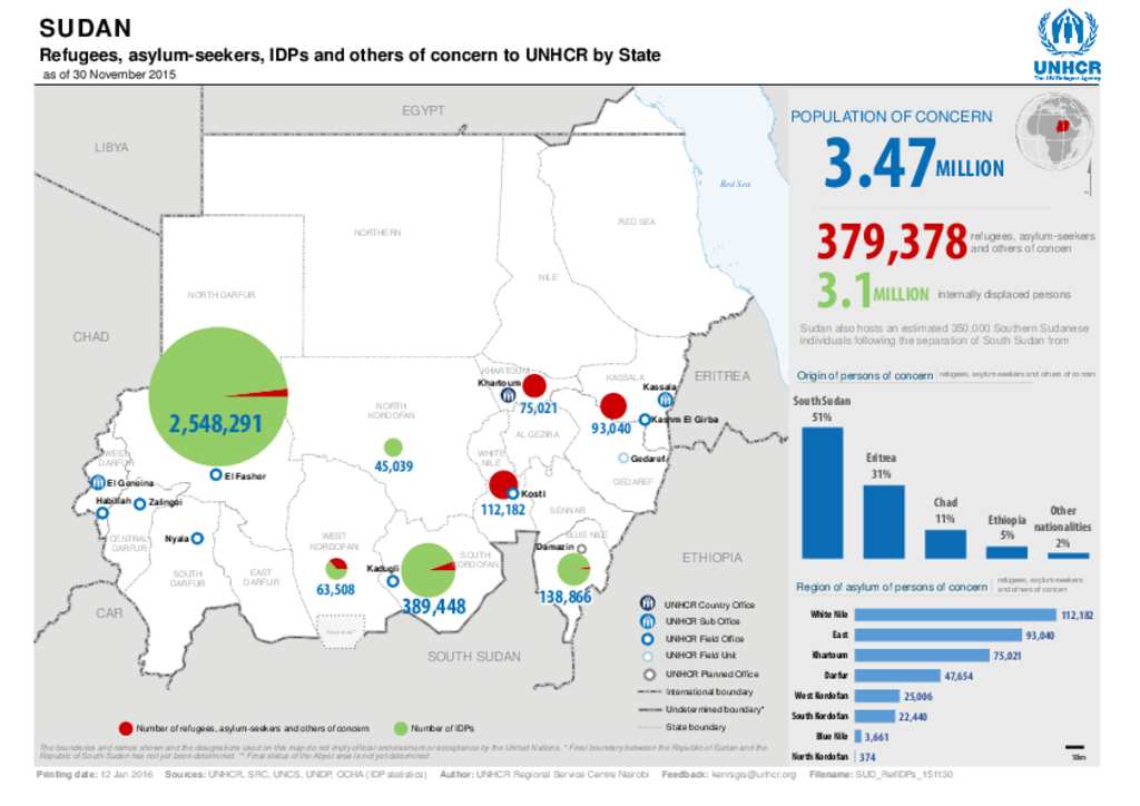 Document - Sudan - Population of Concern, 30 Nov 2015