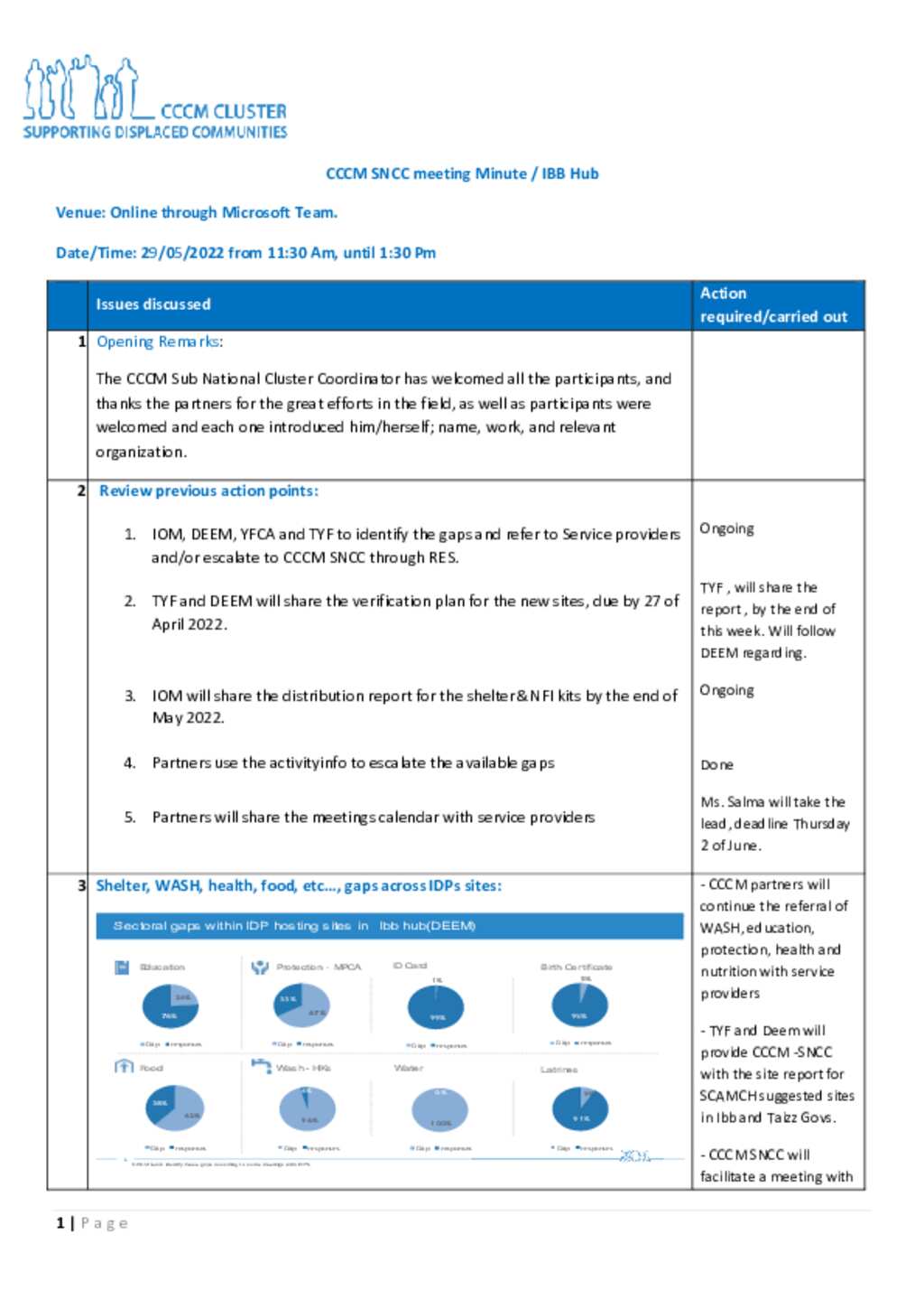 Document Cccm Yemen Ibb Hub ‏‏snc Meeting Minute 29 5 2022