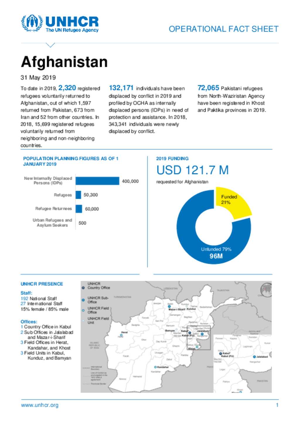 Document - UNHCR Afghanistan Operational Fact Sheet 31 May 2019