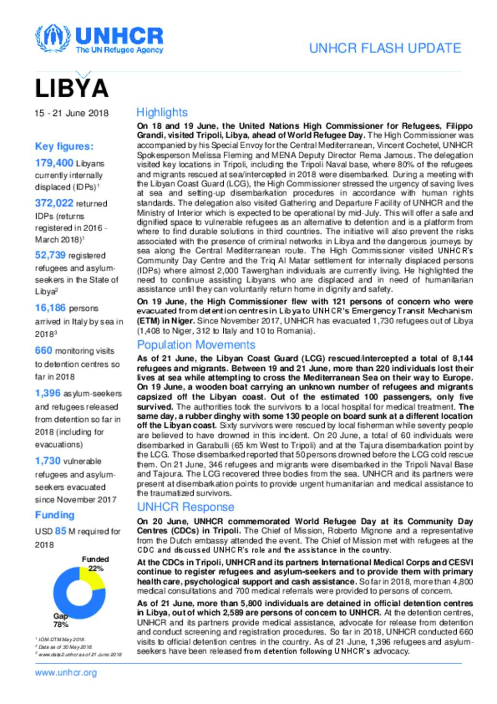 Document - UNHCR Libya Flash Update (15 - 21 June 2018)