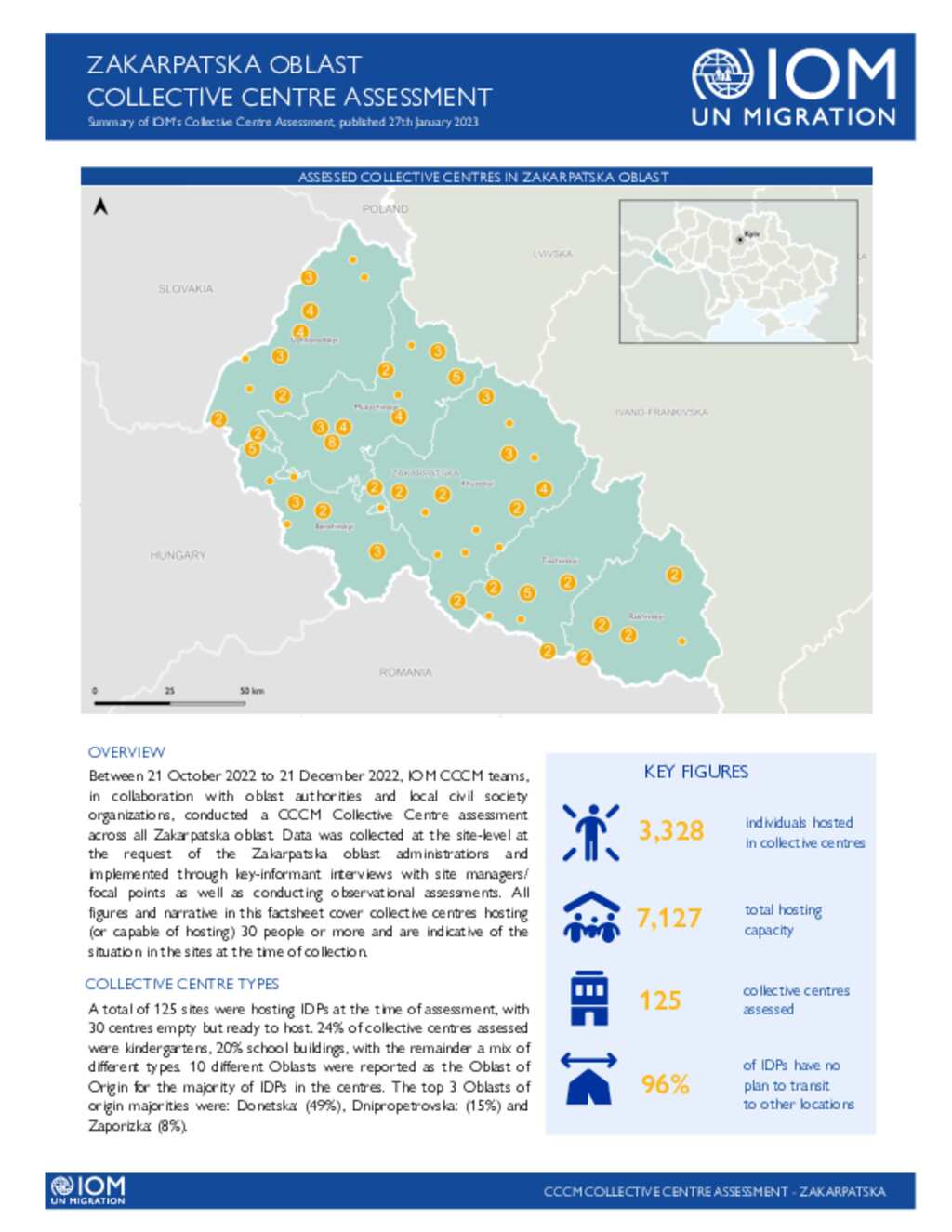 Document - Collective Centre Assessment (Zakarpatska Oblast ...