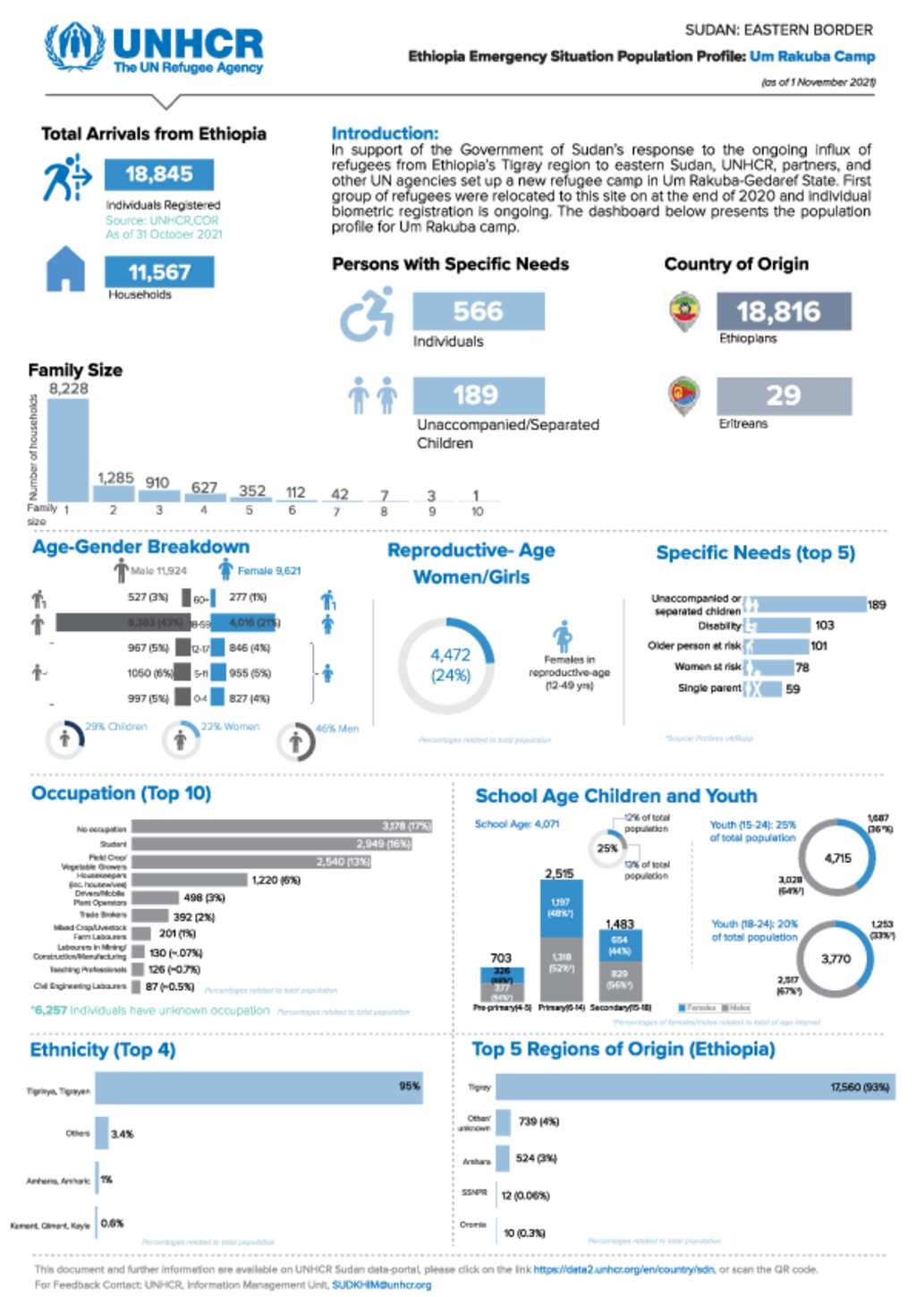 Socio Cultural Aspects Of Ethiopian Population Health