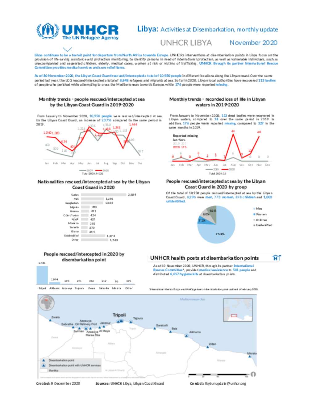 document-libya-activities-at-disembarkation-monthly-update
