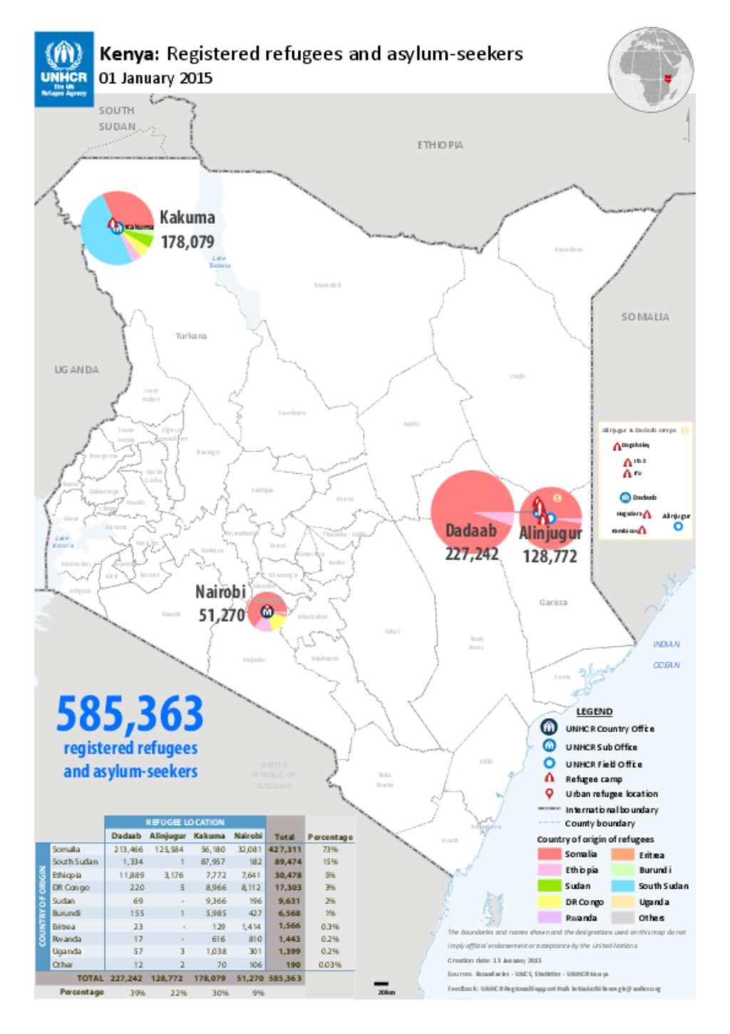 Document Kenya Registered refugees and asylumseekers
